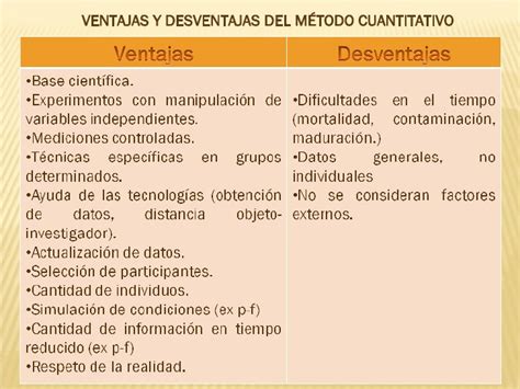 Metodo Cuantitativo Caracteristicas Ventajas Y Desventajas