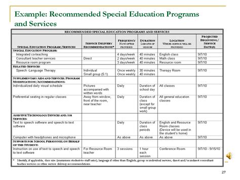 Example Recommended Special Education Programs And Services Iep Individualized Education