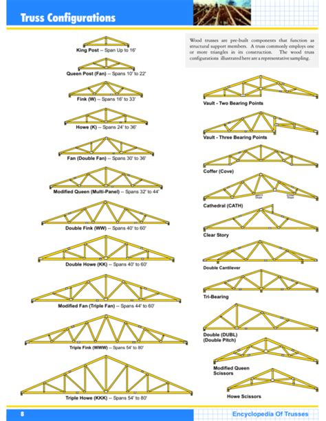 Attic Roof Truss Span Tables