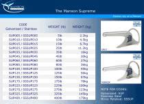 Manson Anker SUPREME Manson Anchors für Boot Edelstahl aus