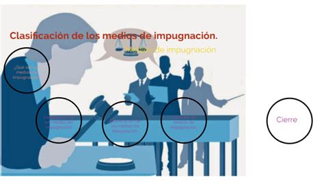 S7 Actividad 1 Clasificación de los medios de impugnación by Magy