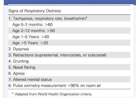 Respiratory Disorders Flashcards Quizlet