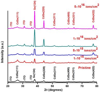 Xrd Pattern Of Pristine And N Implanted Cdse Thin Film With Fluences