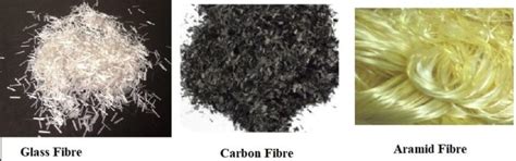 Fibre Reinforced Polymer Frp In Construction Types And Uses