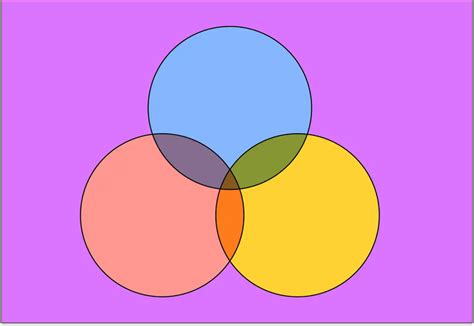 Venn Diagram Maker: Create Venn Diagram Easily with It