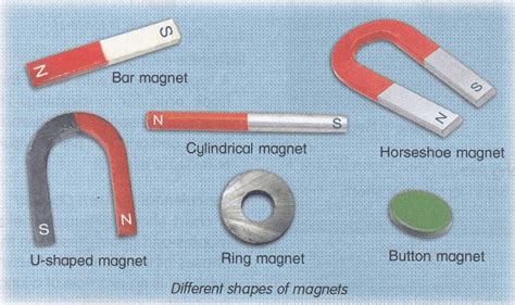 Gambar Pembuatan Magnet Dengan Cara Elektromagnetik