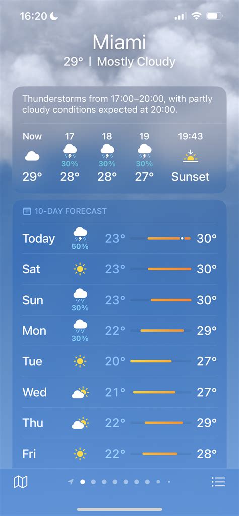 Qué Significa Realmente El Porcentaje De Pronóstico De Lluvia Que Ves