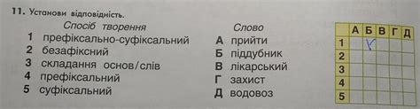 11. Установи вiдповiднiсть. Спосіб творення 1 префіксально-суфіксальний ...