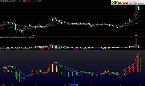 MACD定量结构四色优化指标 通达信副图指标 源码 贴图 通达信公式 公式网