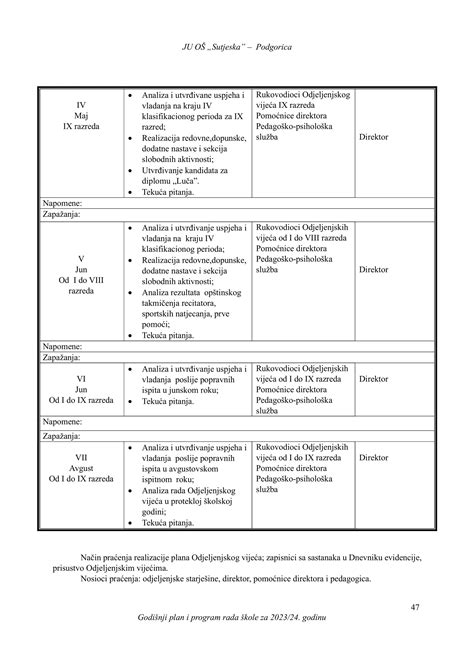 Godišnji plan i program rada škole 2023 2024 pdf