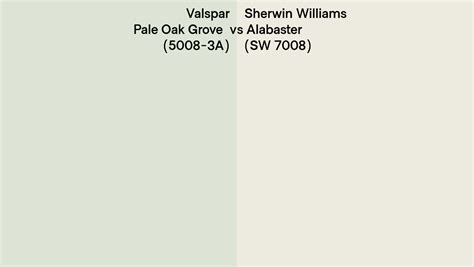 Valspar Pale Oak Grove A Vs Sherwin Williams Alabaster Sw