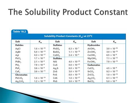 Ppt Reaction Rates And Equilibrium Powerpoint Presentation Free