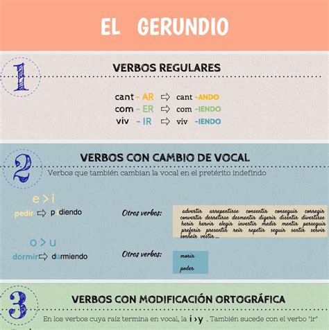 El gerundio en español Ejerció Verbos y Infografía