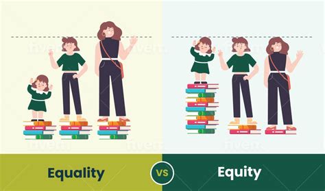 Equity vs. Equality: Using Tools to Explain the Difference