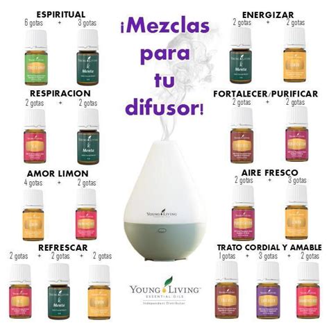 Pin On Combinaciones De Aceites Esenciales 99A