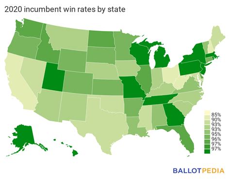 Ballotpedias Daily Brew 94 Of Incumbents Won Re Election On Nov 3