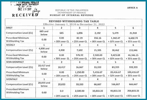 Annual Withholding Tax On Compensation Table Philippines