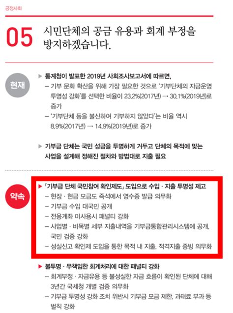 윤석열미터 1년 기부금 단체 국민참여 확인제도 도입으로 수입·지출 투명성 제고→진행중