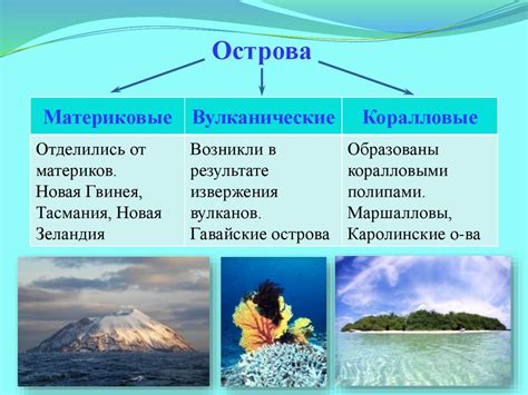 Острова Океании - презентация онлайн