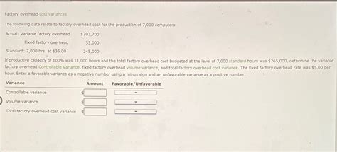 Solved Factory Overhead Cost VariancesThe Following Data Chegg