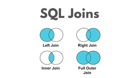 Best 20 Sql Joins Interview Questions And Answers