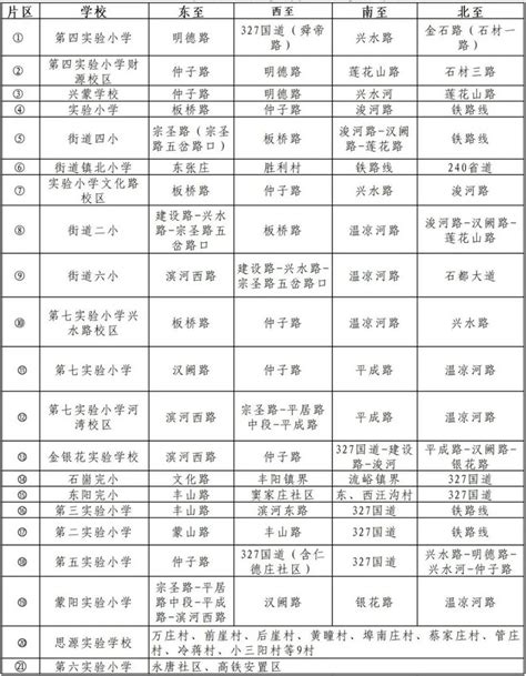 2022 2023年平邑县小学招生划片范围一览小升初网