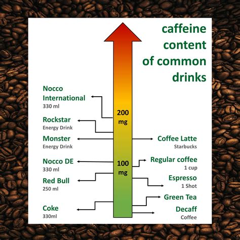 Koffein Zur Leistungssteigerung Alles Was Du Vor Der Einnahme Wissen