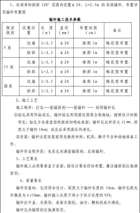 主洞临时支护施工技术质量要求word文档在线阅读与下载无忧文档