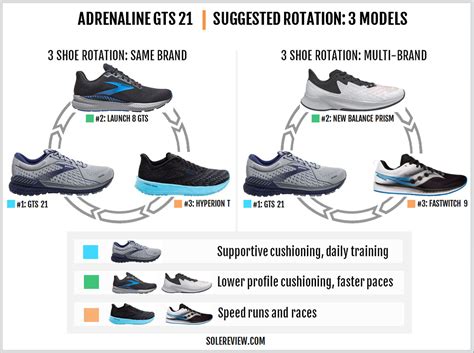 Brooks Adrenaline Gts 21 Review