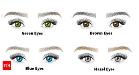 Personality Test Your Eye Color Will Reveal More About Your