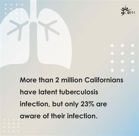 Ca Public Health On Twitter Dyk Tuberculosis Tb Bacteria Can Live