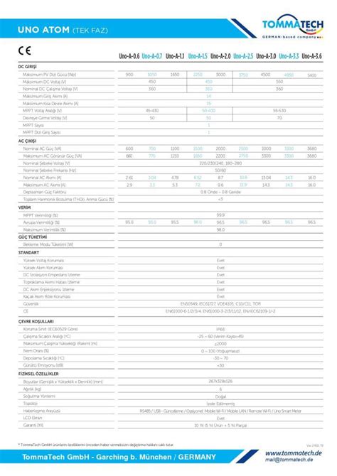 Tommatech Uno Atom 1 5 Tek Faz Dizi İnverter Teknovasyon ARGE