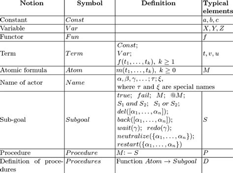 The table of basic symbols of the @-language. | Download Table