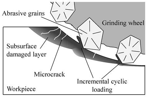 Applied Sciences Free Full Text Crack Propagation Behavior Of Fused