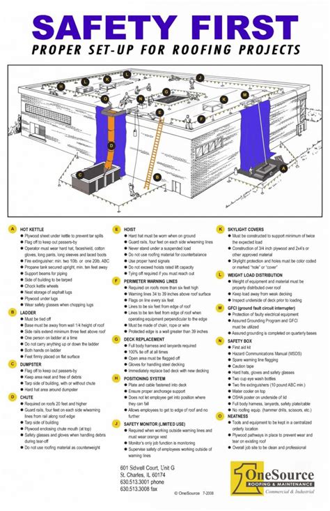 Commercial Roofing Workplace Safety One Source Roofing