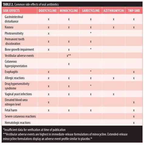 clindamycin dosage for acne vulgaris - Lisa Mills