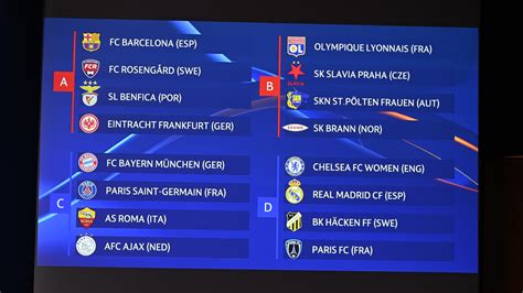 Women's Champions League group stage draw made | UEFA Women's Champions ...