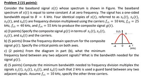 Solved Consider The Baseband Signal S T Whose Spectrum Is Chegg