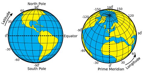 How To Read GPS Coordinates | Ubergizmo