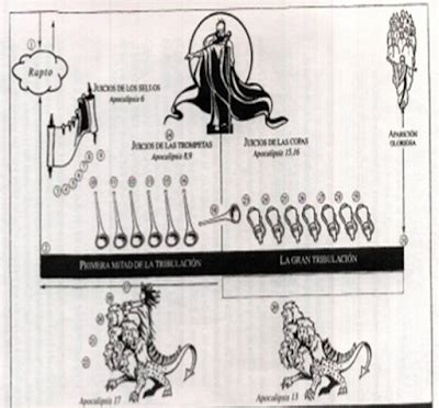 APOCALIPTICO DIAGRAMA APOCALIPTICO