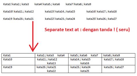 Cara Membuat Table Di Microsoft Word Rumus Excel If Sum Lengkap