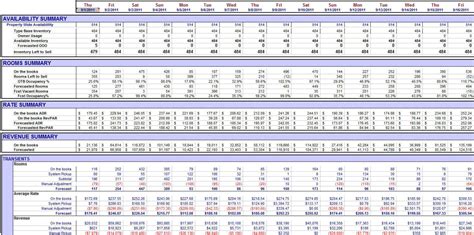 Hotel Forecasting Spreadsheet — Db