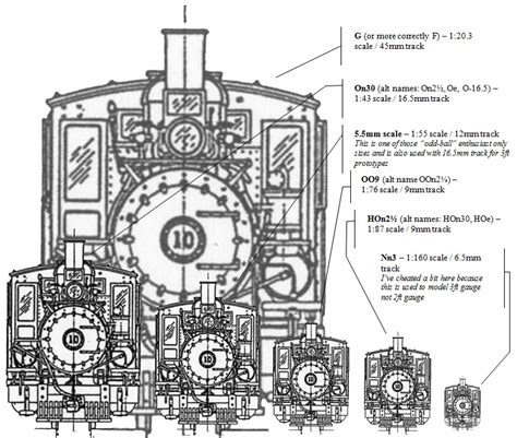 A Guide To Scale Gauge Alton Model Railway Group