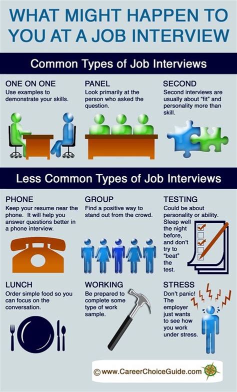 Types Of Interviews Job Support 4 You