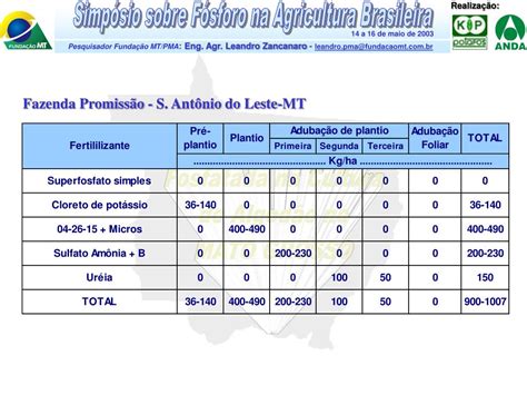 PPT Manejo da Adubação Fosfatada na Cultura do Algodão no MATO GROSSO
