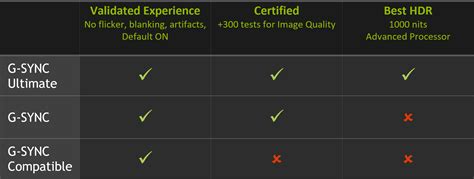 NVIDIA G-SYNC now Supports FreeSync/VESA Adaptive-Sync Technology ...