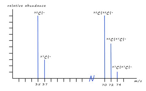 Mass Spectra