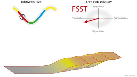 Sepm Strata