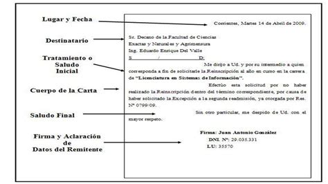 Partes De La Carta