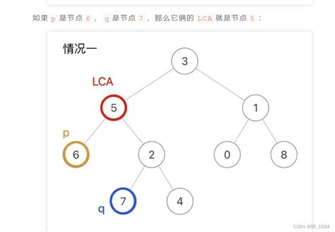 Leetcode236 二叉树的最近公共祖先java Csdn博客